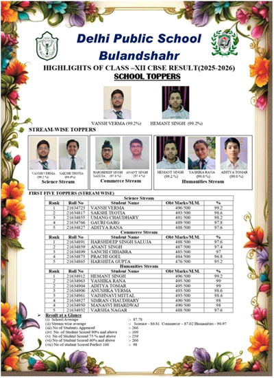 DPS Bulandshahr