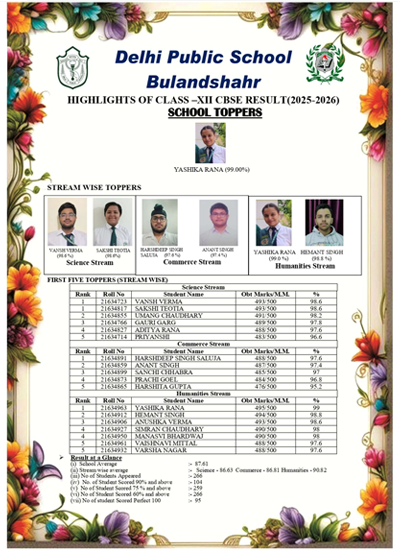 DPS Bulandshahr