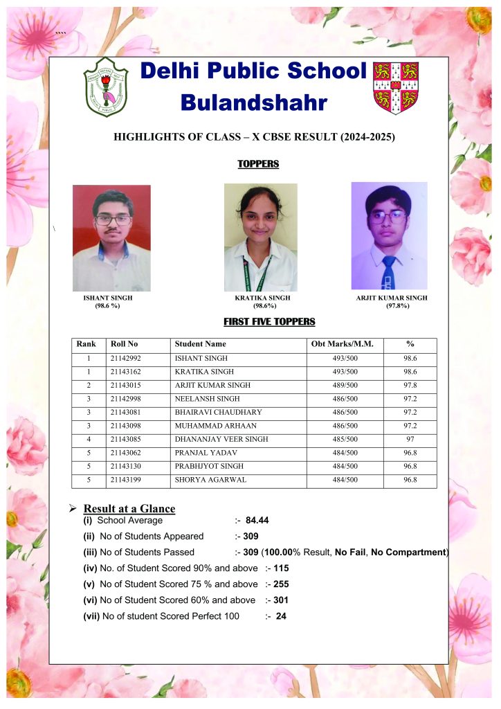 Class X - Result at a Glance 2024-2025 copy