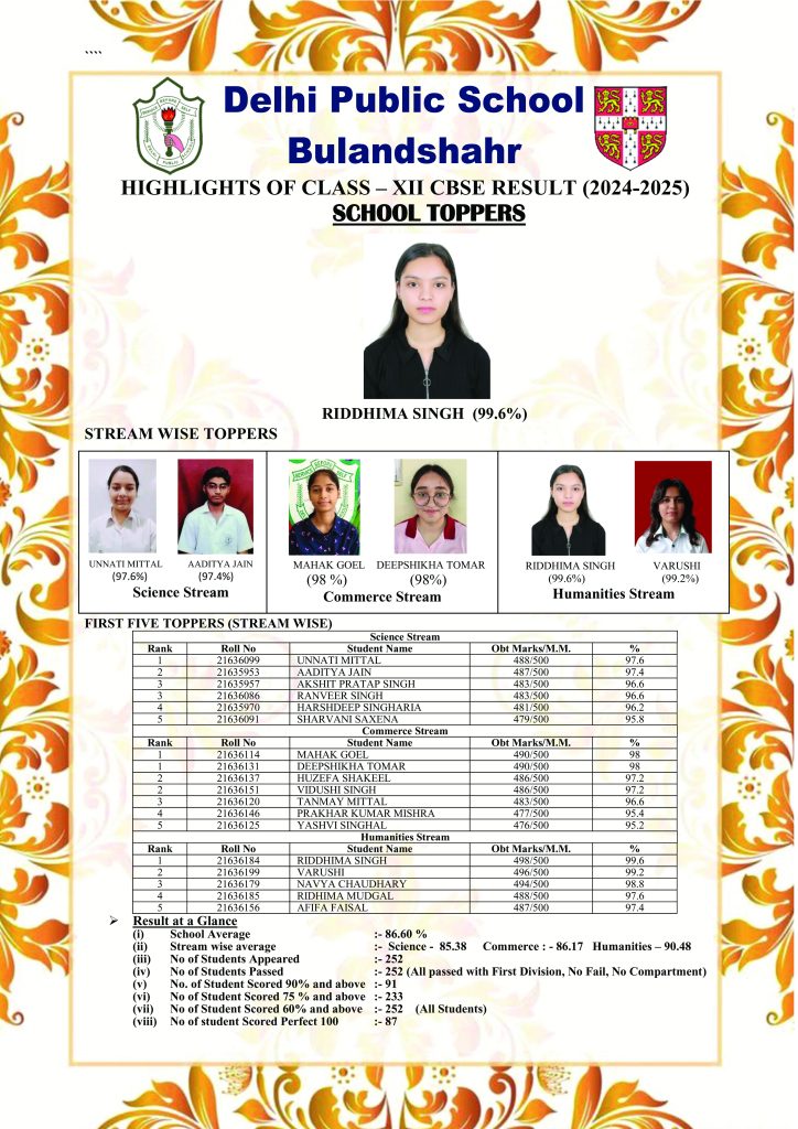 Streamwise Topper class XII - 2024-2025 copy